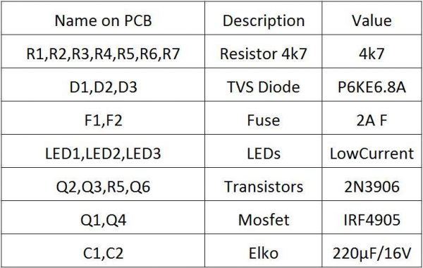 Bestückungshilfe USB Redundanzmodul - Ramser Elektrotechnik Online Shop