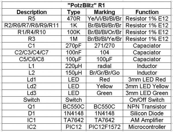 Gewitterwarner-Blitzwarner-Blitzdetektor-Gewitterdetektor-Potzblitz-7-Ramser-Elektrotechnik-Webshop