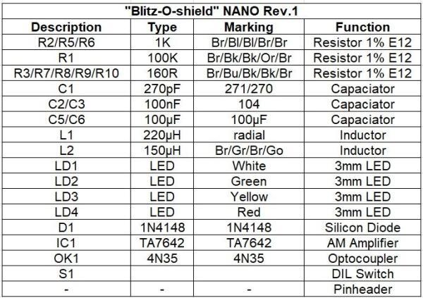 Blitzdetektor Gewitterdetektor Blitz-O-shield Nano Blitzoshield Rev.1- 7 - Ramser Elektrotechnik Webshop.jpg