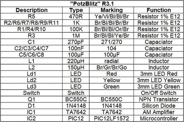 Gewitterwarner Blitzwarner Blitzdetektor Gewitterdetektor Potzblitz R3.1 - 25 - Ramser Elektrotechnik Webshop