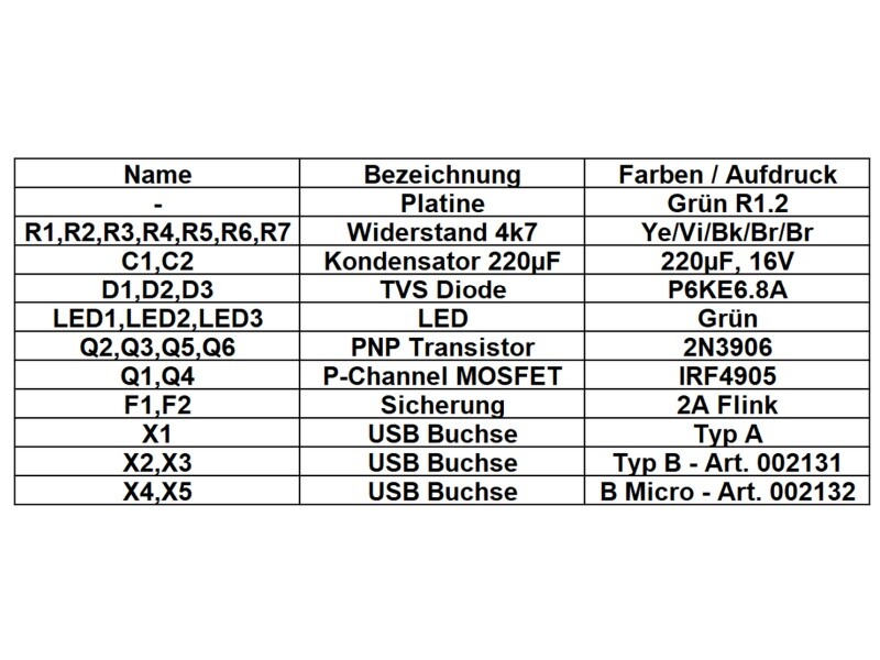 Redundanzmodul für Raspi und Co - Ideale Diode USB R.1.2 - Ramser Elektrotechnik Shop 25